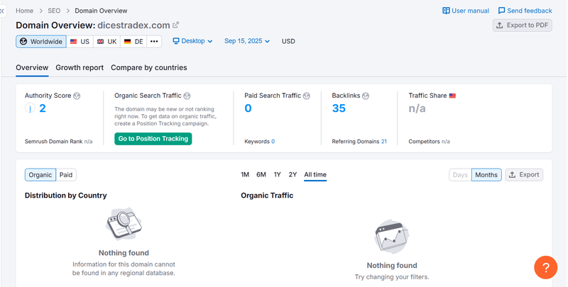 Semrush自然搜索流量数据查询结果