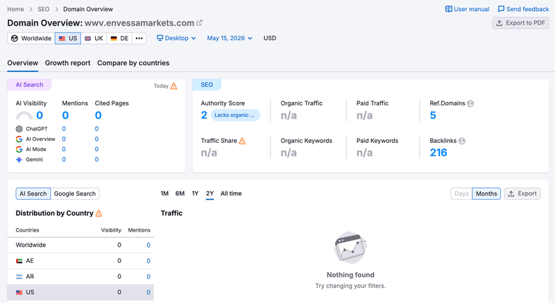 semrush