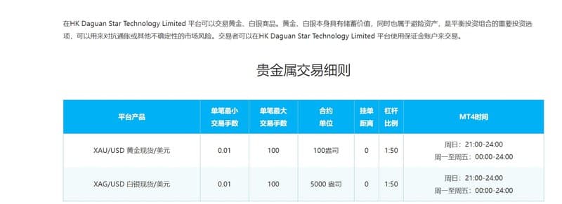 HK Daguan's Leverage and Other Information