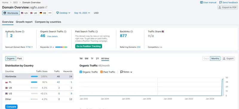 Website Traffic