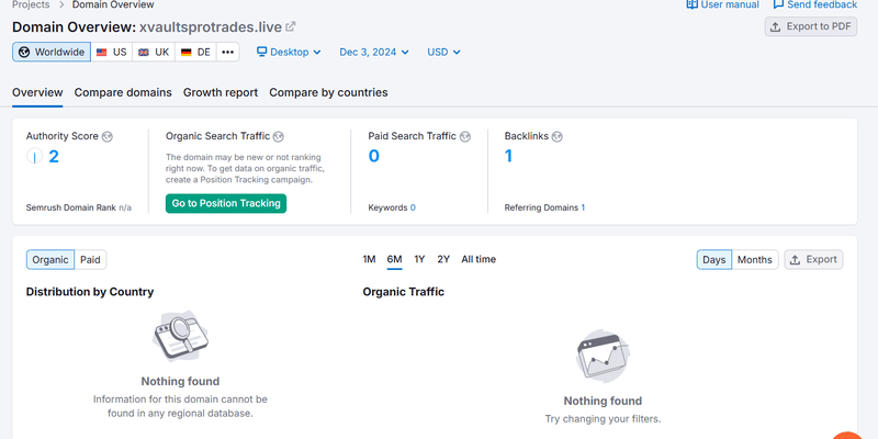 xvaultsprotrades.live semrush