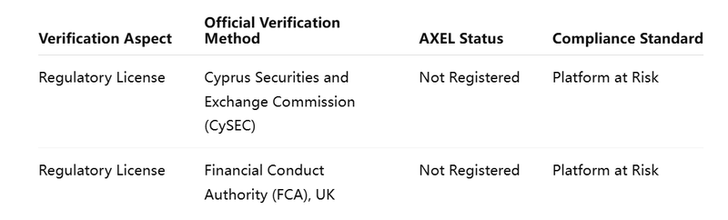 Tabla de verificación dual