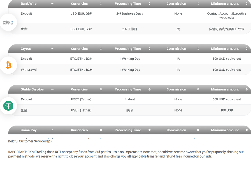 CXM Trading