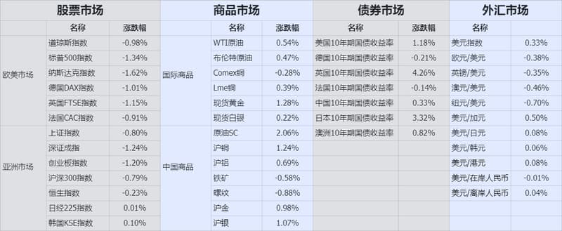 收盘