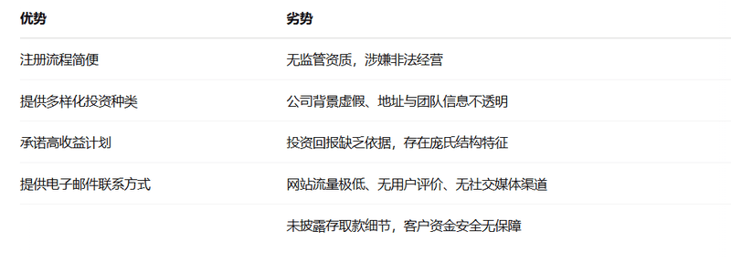 平台优缺点对比