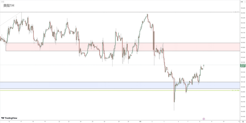 Foreign Exchange Review0508515