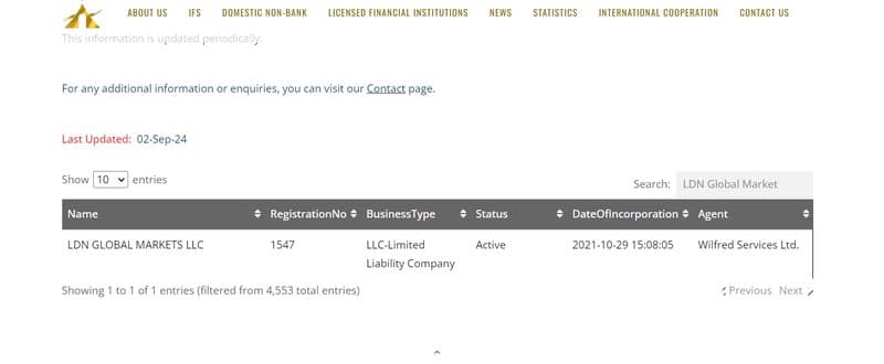 Background of LDN Global Markets