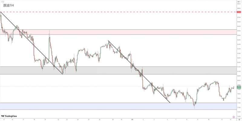 Currency Review 05141089