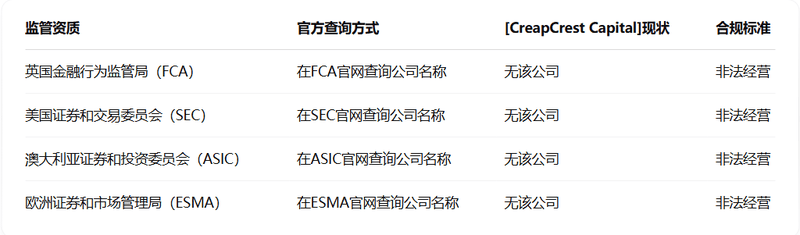监管验证