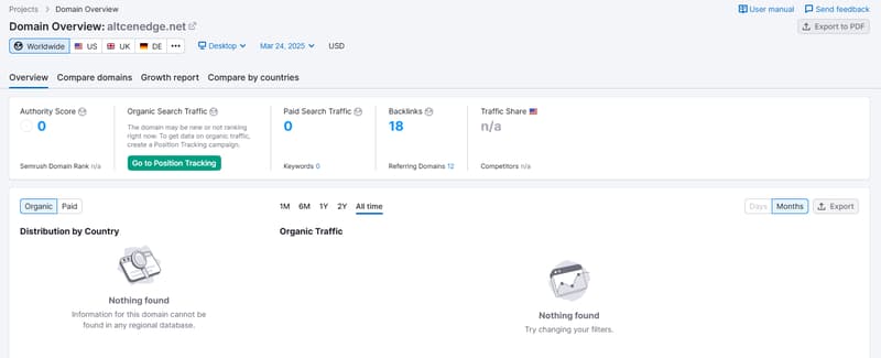 Semrush自然搜索流量数据