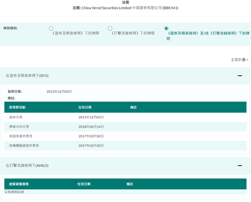 中薇證券于香港证券及期货监察委员会（SFC）注册拍照信息