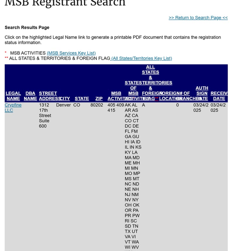FinCEN