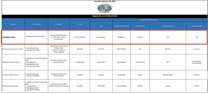 FIXIO Bahamas Securities Commission Regulation