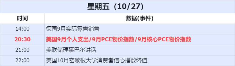 经济日数据