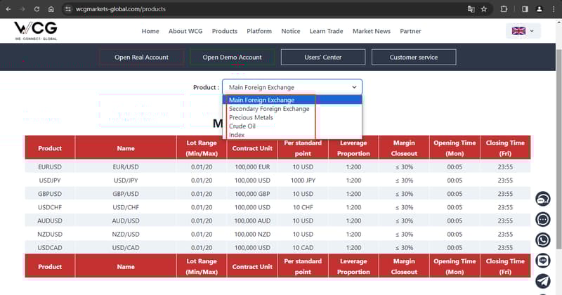 Official website displaying trading product information