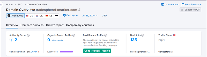 Semrush自然搜索流量数据查询结果