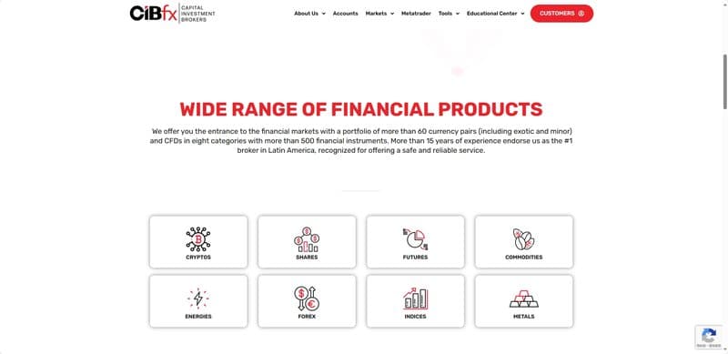 Trading Products