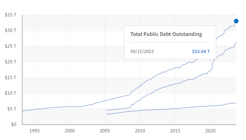 US Debt
