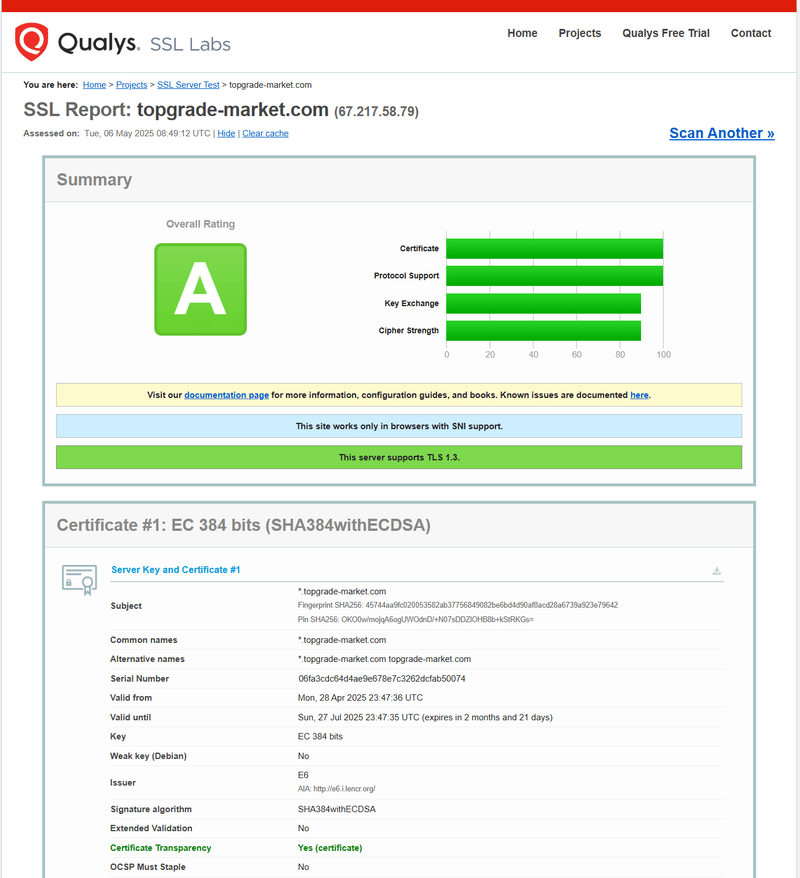 ผลการค้นหา SSL