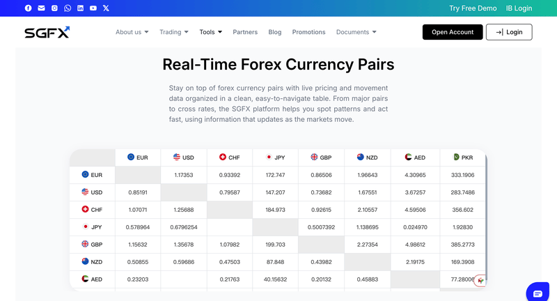 Trading Tools