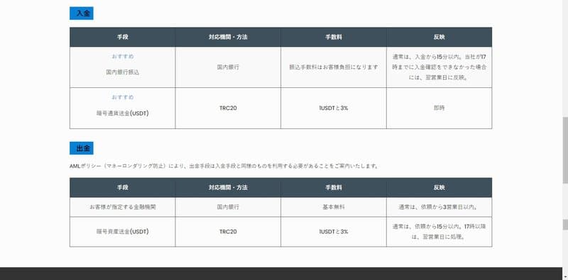 INVDOM PYT LTD's deposit and withdrawal methods