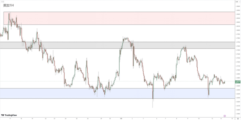 Currency Review 05141004