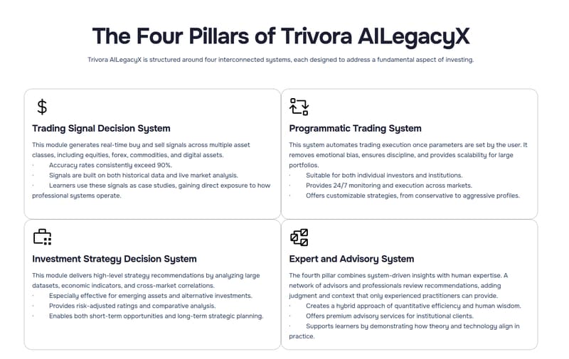 Trivora AI 시스템 및 제품 구조