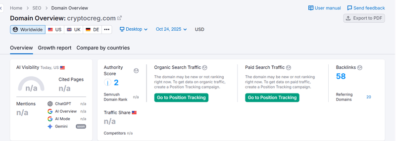 Kết quả truy vấn dữ liệu tìm kiếm tự nhiên của Semrush