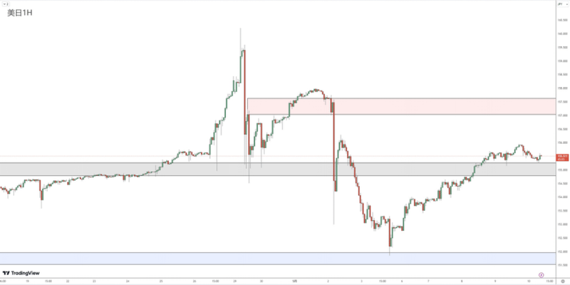 汇评0510814