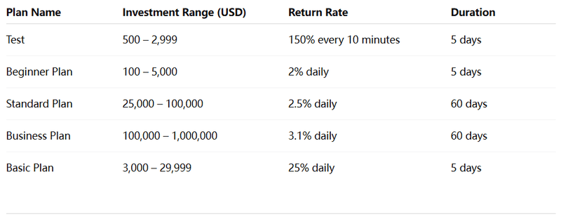 การวิเคราะห์แผนการลงทุน