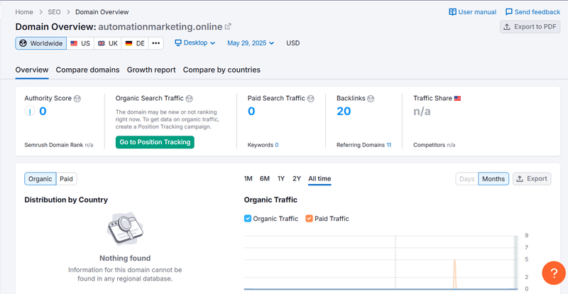 Semrush自然搜索流量数据查询结果