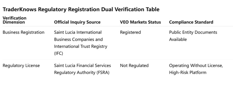 Dual Verification Table
