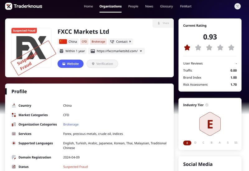 FXCC Markets Ltd currently labeled as 'suspected of fraud' on Trade Circle Encyclopedia