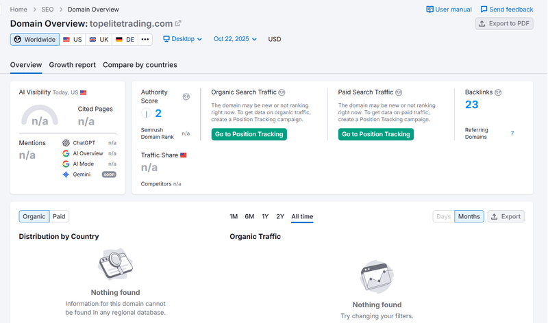 ผลลัพธ์การค้นหาข้อมูลการค้นหาทั่วไปของ Semrush
