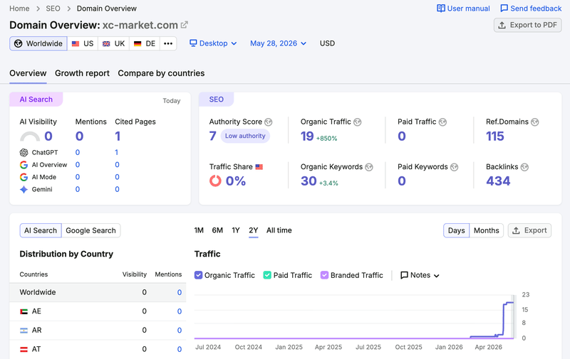 semrush