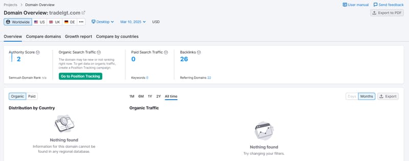 Semrush自然搜索流量数据