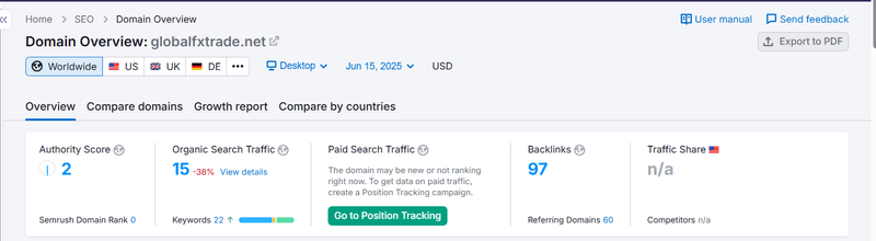 ผลการค้นหาข้อมูลท่องเที่ยวของ Semrush