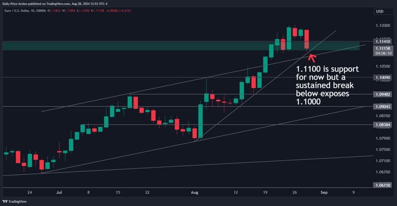 EURUSD_2024-08-28_12-53-50-1536x800.png