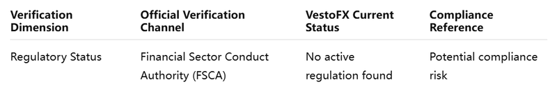 Tabla de verificación dual