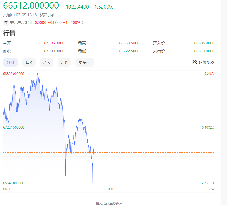 跳空缺口（ Breakaway Gap）是什么？跳空缺口会回补吗？出现跳空缺口后如何操作？