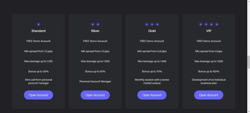 MarketTrend24 Account Types