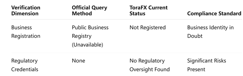 Verification Table