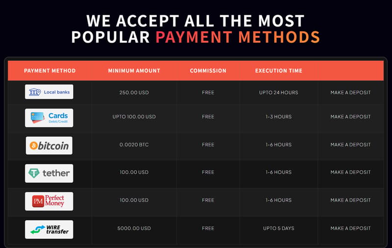 Deposit and Withdrawal Methods
