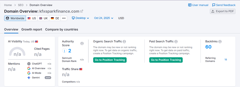 ผลการค้นหาข้อมูลการเข้าใช้งานจาก Semrush