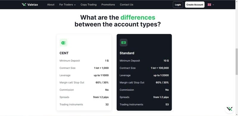 Valetax 的账户类型