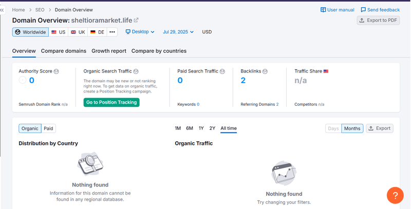 Semrush自然検索トラフィックデータの検索結果