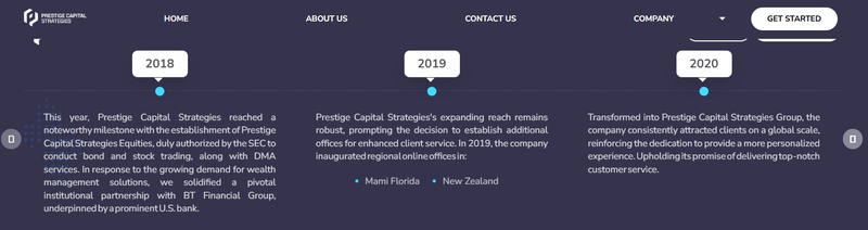 Prestige Capital Strategies