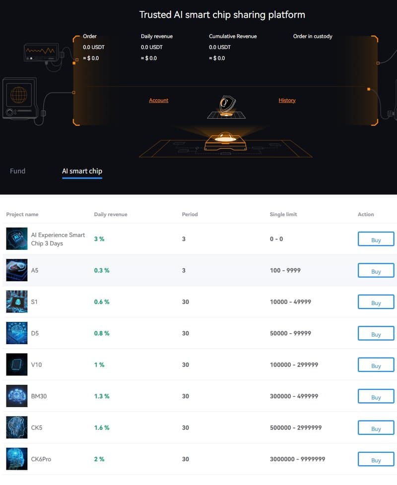 AI Intelligent Chip