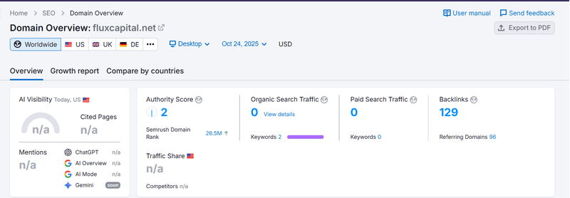 Semrush自然搜索流量数据查询结果