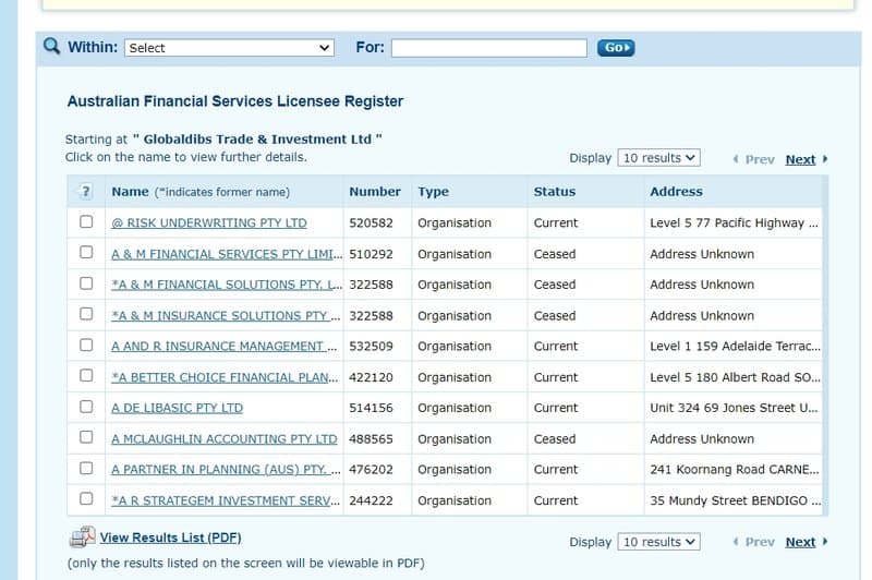 Regulatory Information of Globaldibs